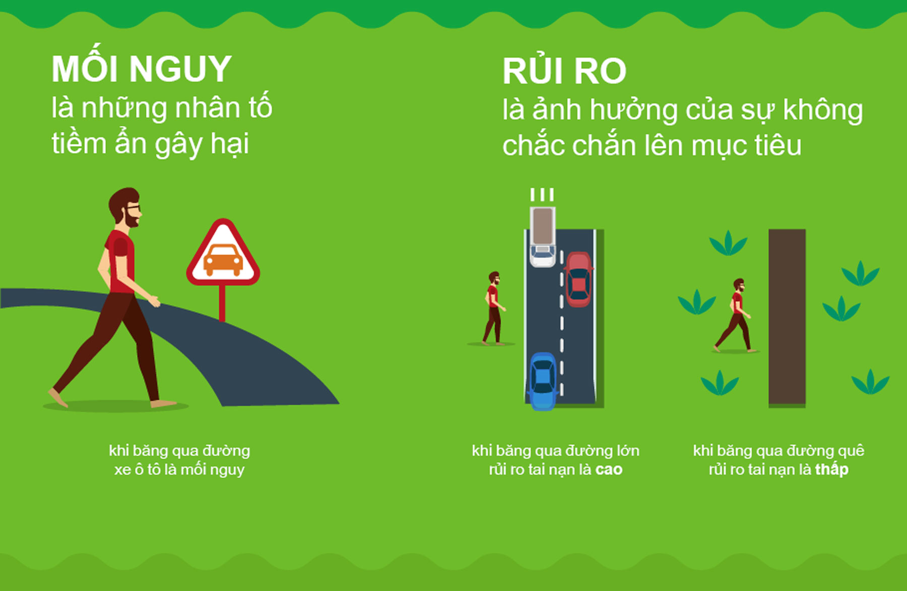 Rủi ro và mối nguy: Phân biệt để triển khai quản trị rủi ro hiệu quả