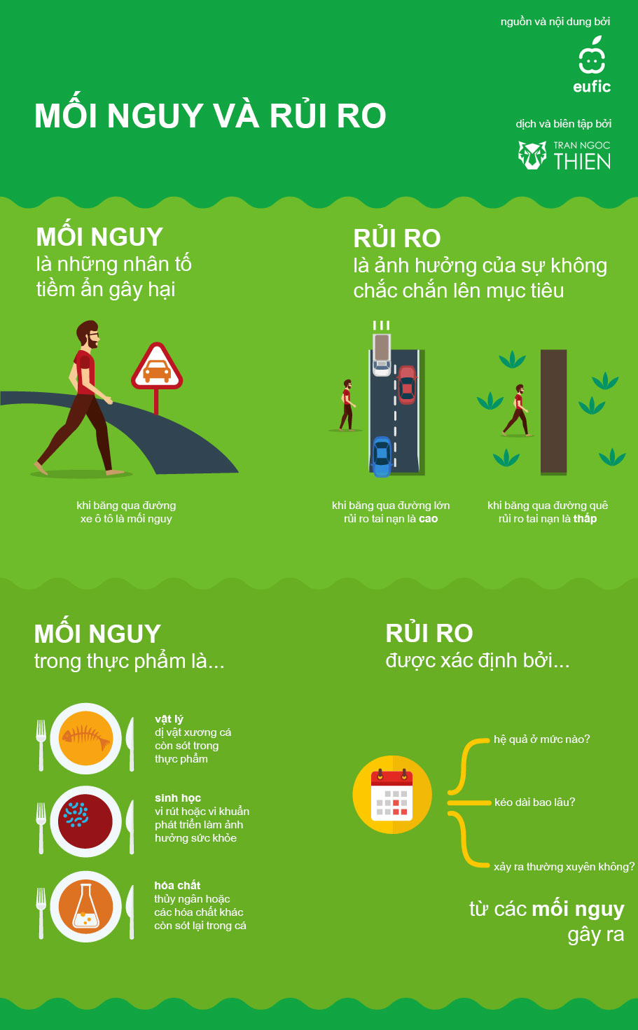 Phân biệt rủi ro và mối nguy